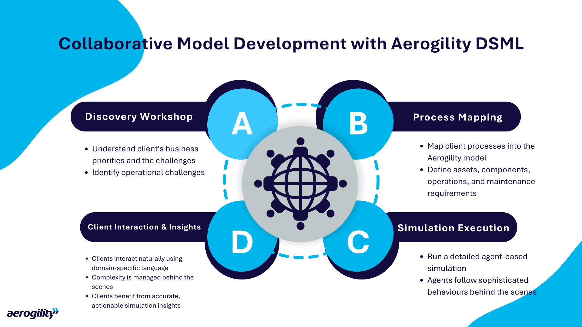 Collaborative Model Development with Aerogility DSML